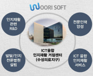 우리소프트, 인지재활허브센터 구축…해외진출 발판 삼는다