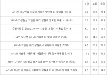 [2020코리아리포트]융합을 통해 일상과 같은 경험을 제공할 AR·VR