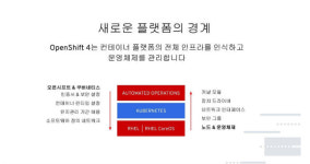 레드햇 오픈시프트4...컨테이너 플랫폼으로