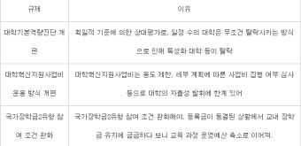 전국 150여개 대학 총장, 교육부 '규제 철폐' 건의 서명…대교협, 이르면 이번주 건의문 전달