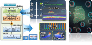 ETRI, 산업기술 R&D대전서 최신 에너지기술 공개