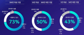 다우기술, “주 52시간 근무제 확대… 내년 그룹웨어 다우오피스 제휴범위 확장”