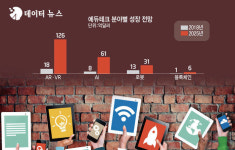 [2020 AI노믹스 산업지도]초등학생도 SW 코딩 필수…세계는 에듀테크 공부 중