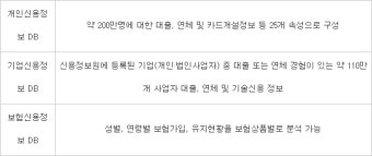 신용정보원, 3월 보험신용DB 개방...보험권 데이터 활용 본격화