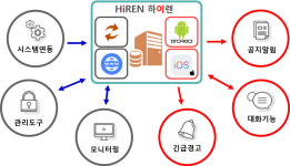 실시간 비상동보시스템 하이렌 주목… “코로나19 대응, 질병관리·보건의료에 확대”