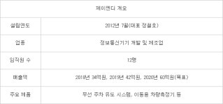 [미래기업포커스]제이엔디, AI 기반 주차 유도 시스템 상용화
