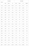 [코로나19 함께 넘자]1~2m 간격 유지 등 방역지침 안따르는 학원에 집합금지명령