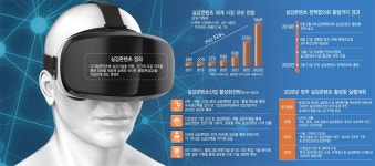 [이슈분석]실감콘텐츠, 왜 중요한가