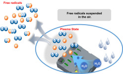 아이엠헬스케어, 플라즈마 모듈 하데스 제품 다각화… “공기 중 코로나 99.9% 제거”