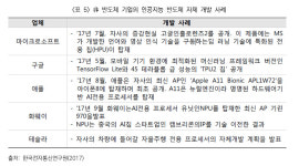 한광자동차엔진부 | [AI 사피언스 시대]'GPU'에서 '뉴로모픽'으로 진화하는 AI 반도체