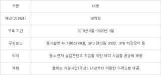 아시아 최대 실감콘텐츠 제작소 K-실감스튜디오 상암에 개소