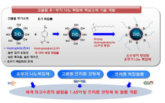 소부장 기술 혁신 나노·소재융합2030 이어간다