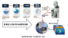 [AI 사피엔스 시대]뜬구름 잡는 일기예보 그만…6시간 후 변화 예측 척척