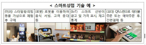 광주 하남2지구 상가 스마트시범상가 사업 선정