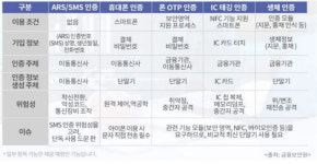 사설인증 전쟁 판도를 짚는다…26일 광고문화회관서 세미나