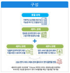 케이티앤에프, 차세대 에지 컴퓨팅 위한 국산 서버 첨병으로