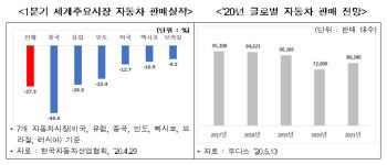 전경련 자동차 선진국, 코로나19 위기를 기회로