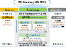 ETRI, AI 전문인력 키운다