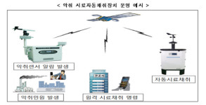 환경부, 악취시료 채취장치 지자체 보급