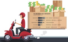 [이슈분석]코로나 투자경색에도 '라스트마일'에 돈 몰린다