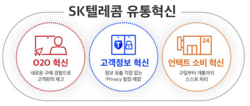 SK텔레콤, 휴대폰 유통 혁신...프리미엄 O2O·프라이버시 청정·무인 매장