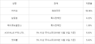 카카오게임즈 상장 초읽기...게임株, 다시 한번 상승 랠리 쓰나