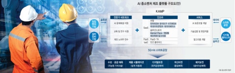 [스마트제조 2.0(下)]AI+데이터 무장한 중소 제조업...마이 제조 데이터 시대 열린다