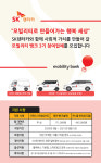 SK렌터카, 모빌리티 뱅크 3기 접수...다마스·레이밴·카니발 지원