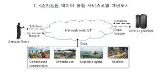 우리나라가 제안한 스마트팜 모델 국제표준 최종 승인 받아