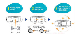 골든타임 지켜라 소방차 막는 주차차량 1분만에 손상없이 견인