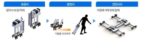 골든타임 지켜라 소방차 막는 주차차량 1분만에 손상없이 견인