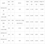 에넥스텔레콤 세븐일레븐 전용 LTE 요금제 출시