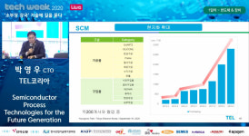 [테크위크 2020 LIVE] TEL 현지화로 韓 공략…초근접 지원으로 공급망 다진다
