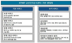 한국무역정보통신, K-페이퍼리스 서밋 웨비나 2021에서 발표
