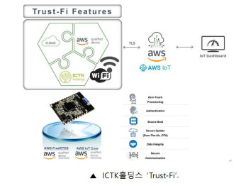 ICTK홀딩스, IoT 기기 보안 솔루션 'Trust-Fi' AWS IoT 인증 획득