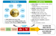 [인터뷰]이조원 나노종합기술원장 “나노메디컬 디바이스로 반도체 산업 미래 연다”