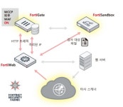 클라우드 인프라와 애플리케이션을 지키는 최적 솔루션은?