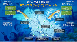 [포스트 전자, 디지털 4.0 구미산업지형이 바뀐다]구미, 신전자산업 육성 프로젝트 착수