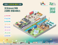 [일상으로 들어온 스마트시티]<상>스마트시티가 바꾼 우리동네
