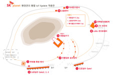 SK플래닛 환경관리 IoT 솔루션 SK·쌍용건설 채택