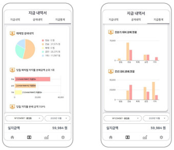 한음저협, 투명한 저작권료 분배시스템으로 '1원 단위'까지 한눈에