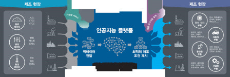 [세라믹 강국 시동] 세라믹 제조혁신 플랫폼 세라빅 개발
