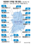 제로페이+지역화폐 원 플랫폼 필요성 커진다