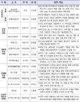 산업부 온라인 산업기술 R&D 대전…금탑산업훈장에 최시영 삼성전자 사장