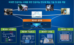 KAIST, 신규 ITRC AI 반도체 시스템 연구센터 개소...AI 반도체 기술·인력 확보 중추 역할 한다