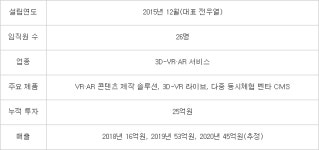 [미래기업포커스]벤타VR 벤타X로 세계 시장 공략