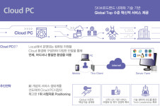 SK브로드밴드, 기업은행에 클라우드PC 공급…금융 첫 레퍼런스