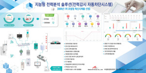네트워크코리아, 올해 전력감시 자동차단 시스템 공급 확대...조달우수제품 등록 예정