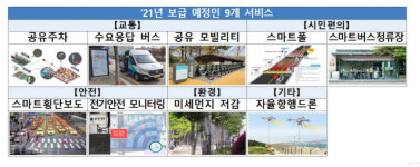 스마트챌린지 올해 44곳 1555억원 지원.. 스마트시티에 캠퍼스 챌린지 신설