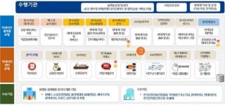 이앤씨지엘에스, 물류데이터 센터 구축...스마트 물류 시장 개척 가속화